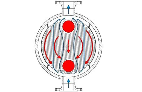 板壳式换热器中的介质有哪三种流动方式？