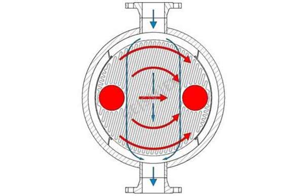 板壳式换热器中的介质有哪三种流动方式？