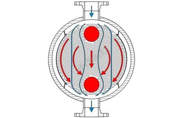 板壳式换热器中的介质有哪三种流动方式？